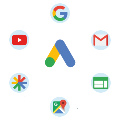 Google Ads Performance Max